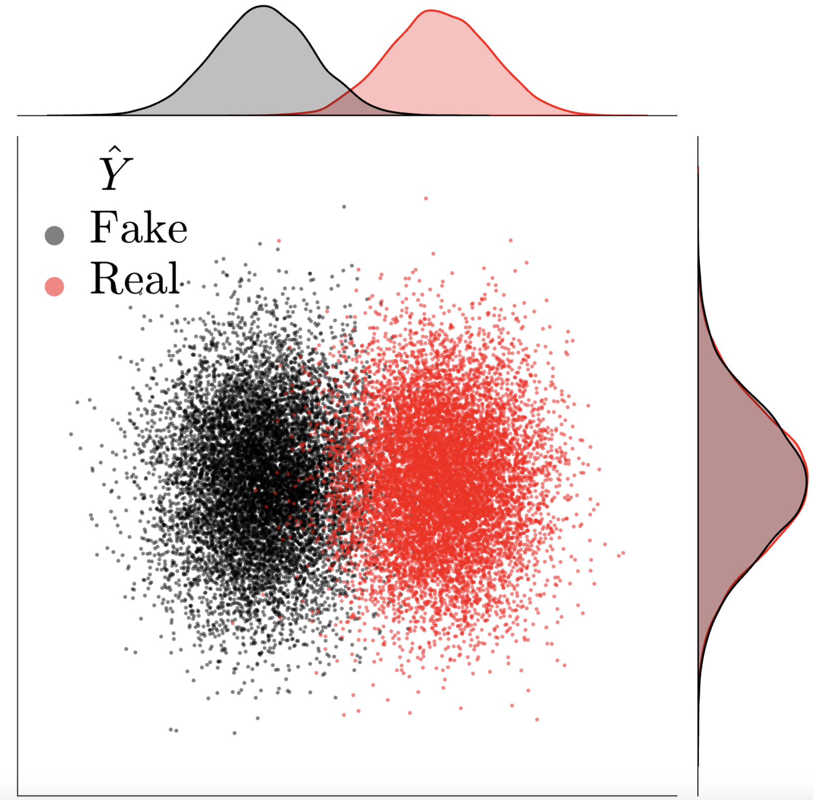 distribution shift