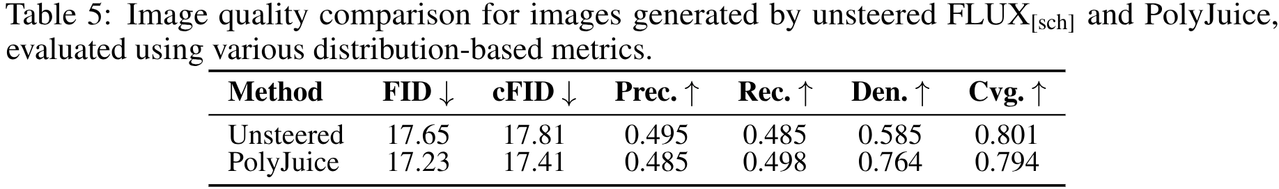 Average image of professions
