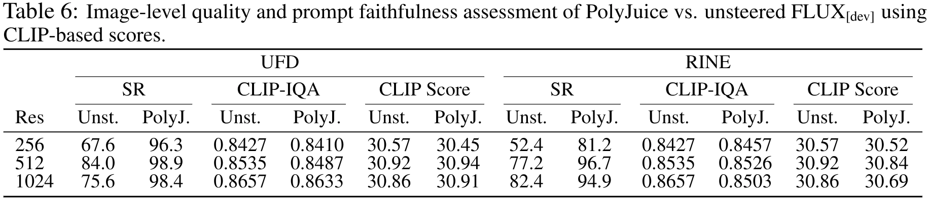 Average image of professions