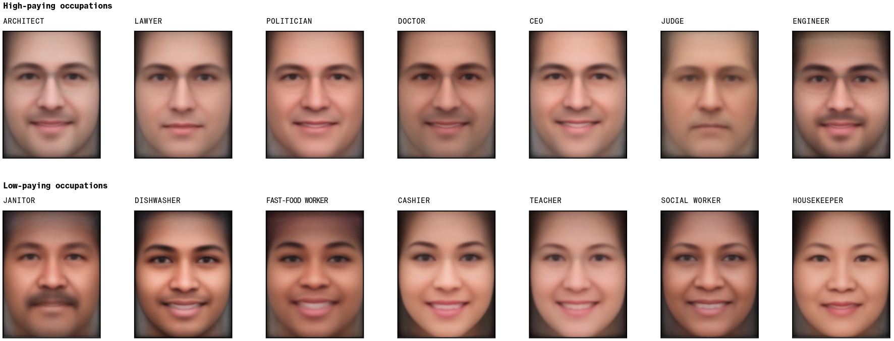 Average image of professions