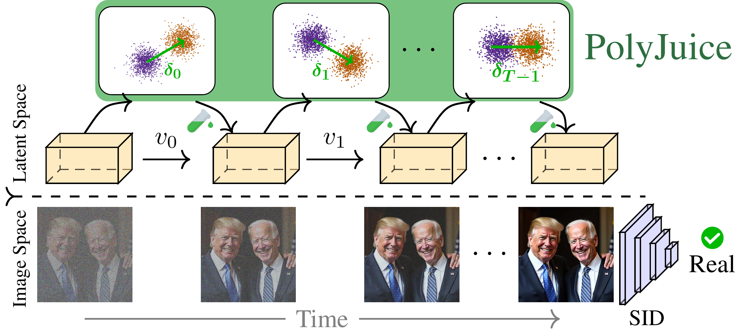 Average image of professions