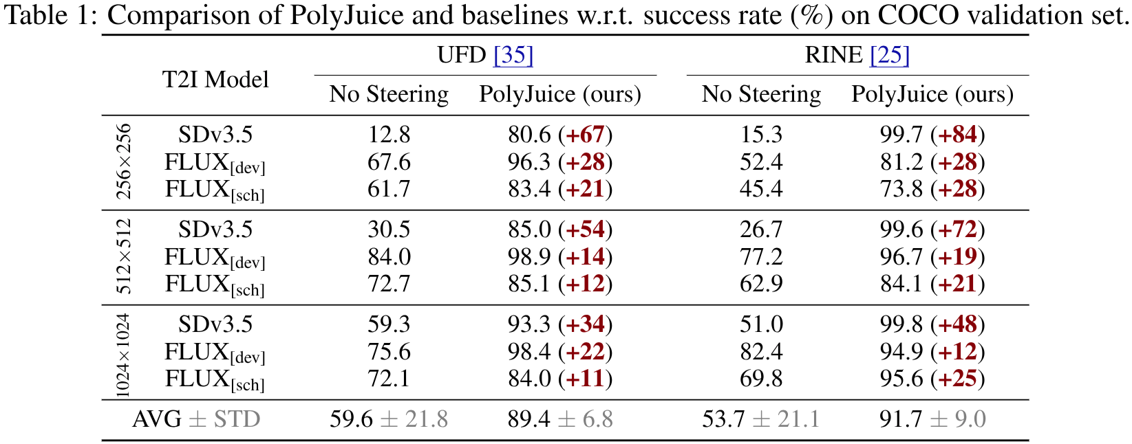 Average image of professions
