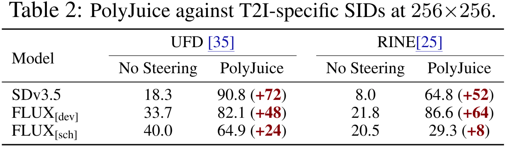 Average image of professions