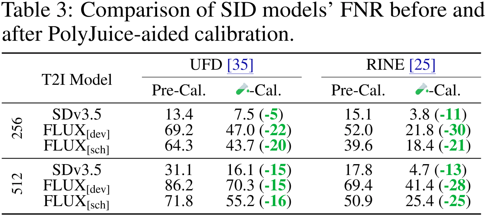 Average image of professions