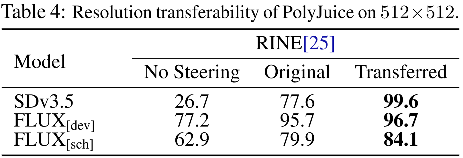 Average image of professions